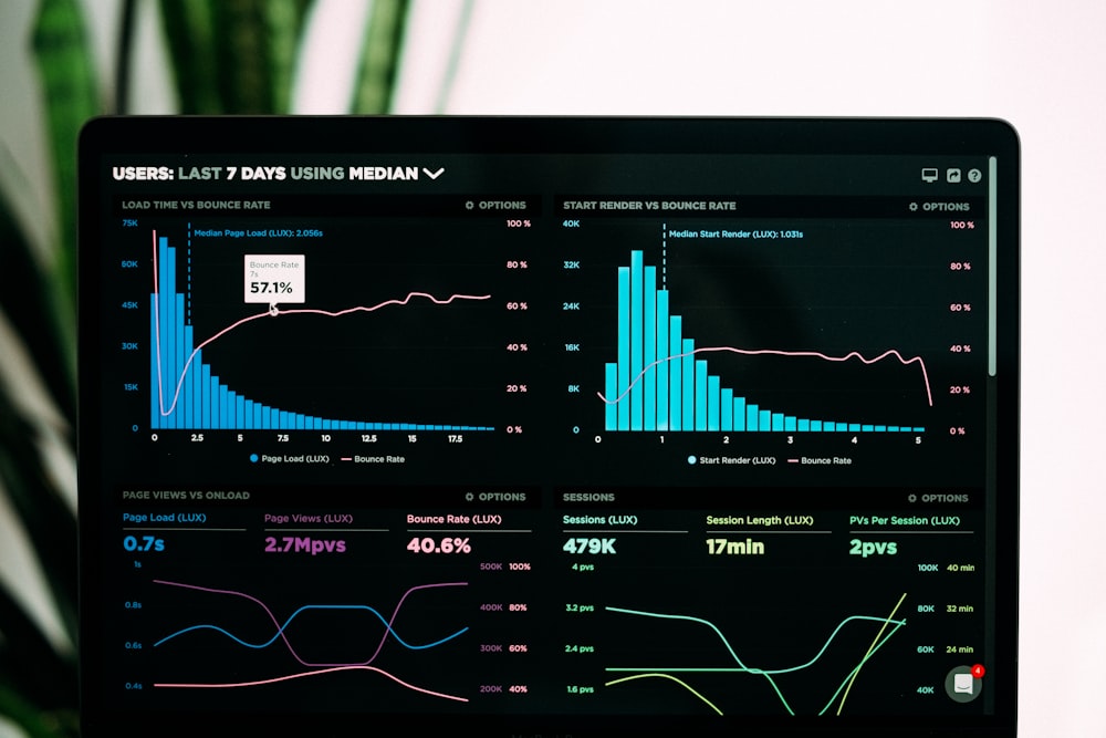 Dashboard de analytics e performance de campanhas